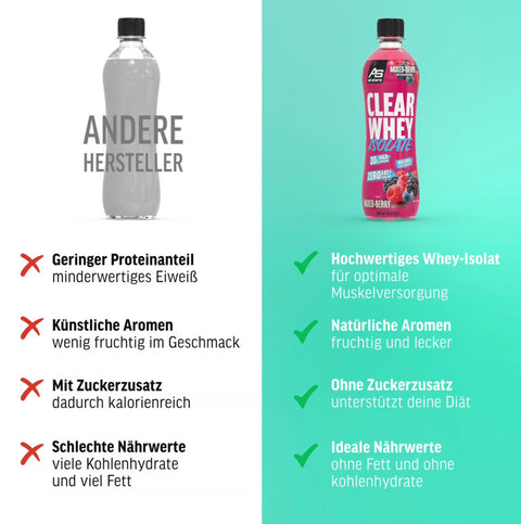 ALL STARS Clear whey Isolate RTD - 500ml Flasche