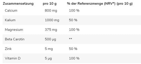 GN Base Powder 250g