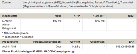 Peak Arginine AKG