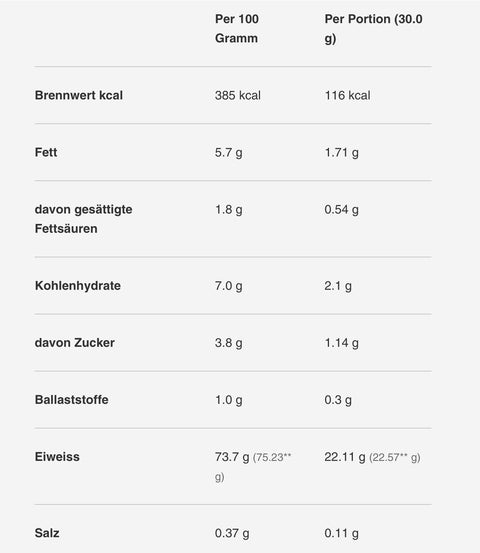 Sinob Honest Whey+ 1000g/820g